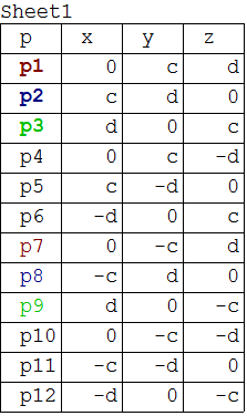 正二十面体